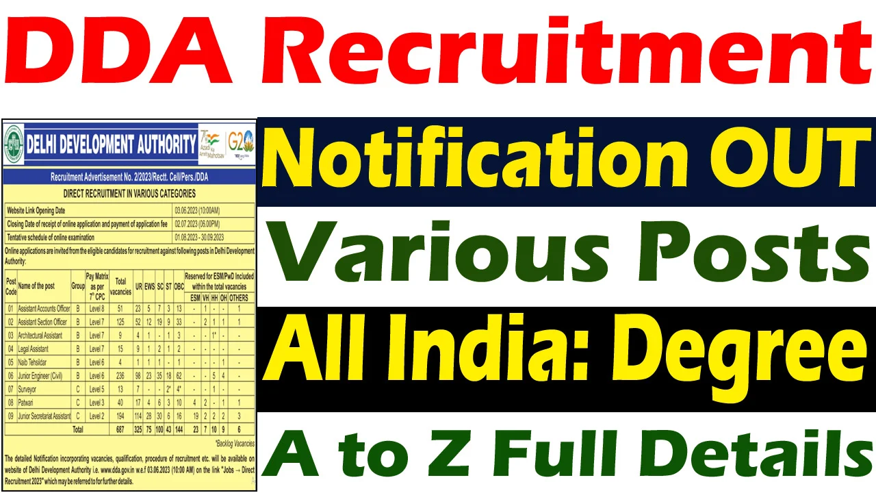 Delhi Development Authority Group A, B & C Bharti 2025